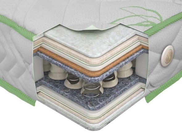Диван-кровать с ортопедическим матрасом: преимущества и разновидности моделей