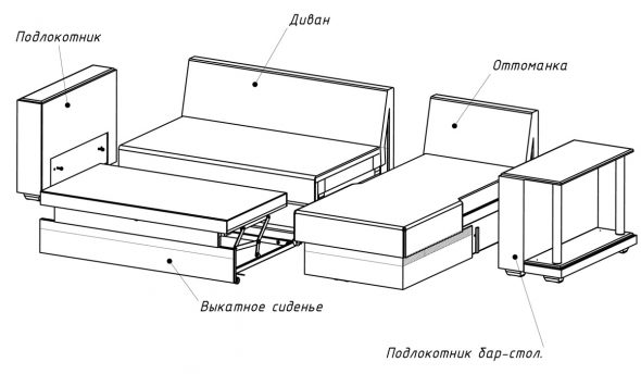 Как разобрать угловой диван?