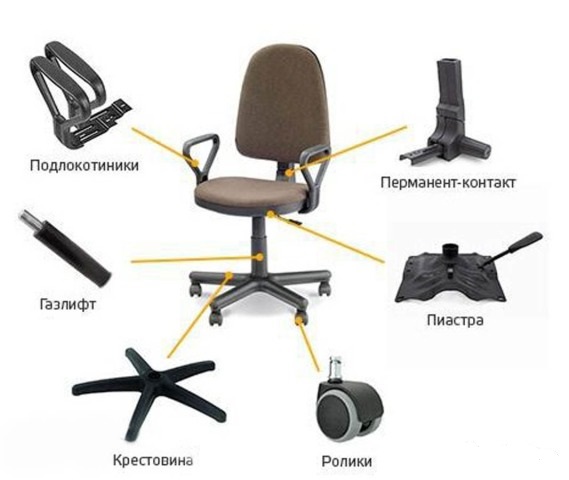 Как собрать офисный стул? Это довольно легко!
